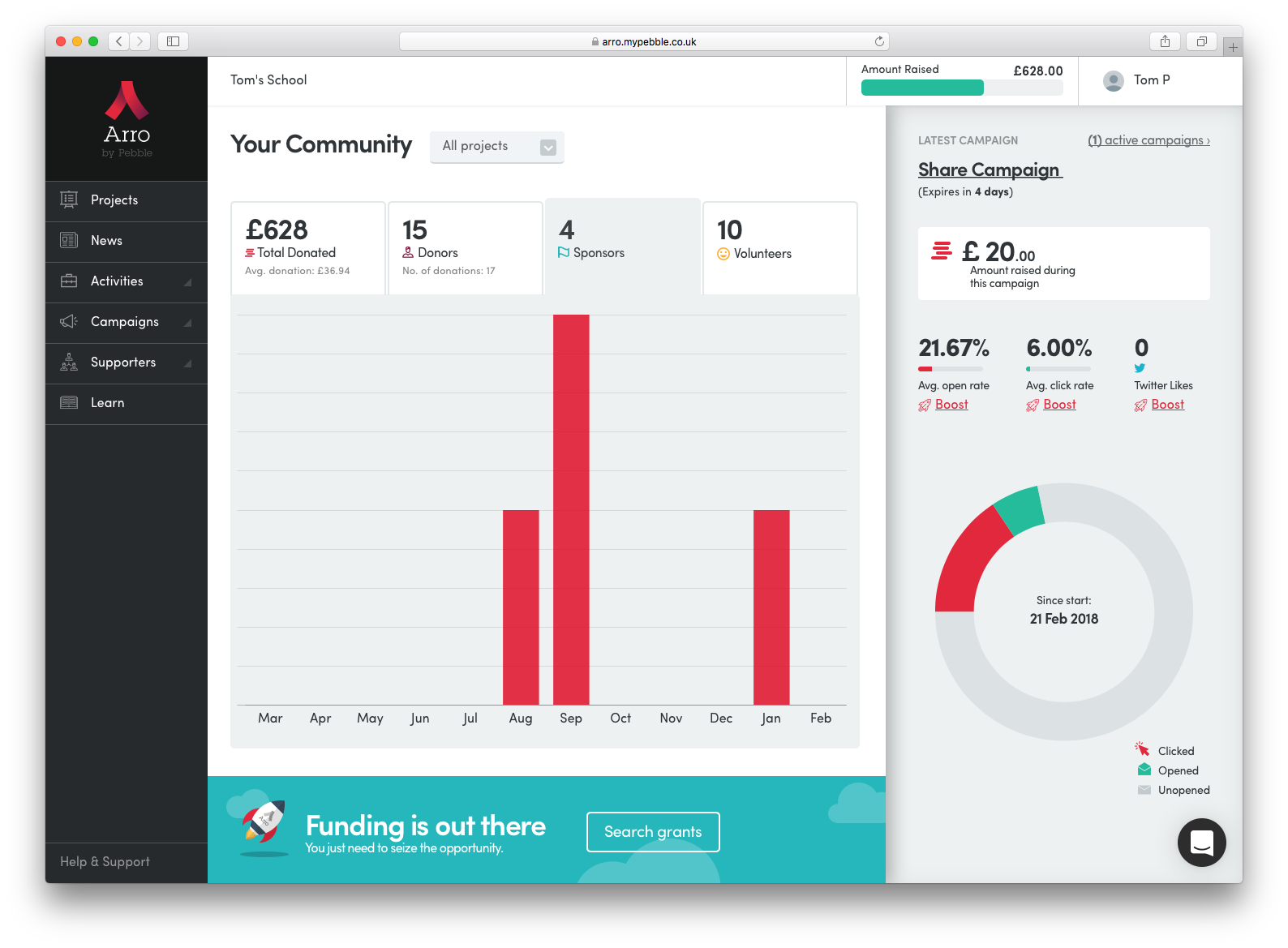 "A screenshot of the Arro dashboard"